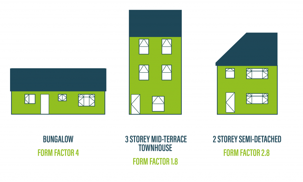 How to calculate form heat loss factor. - BuildPass