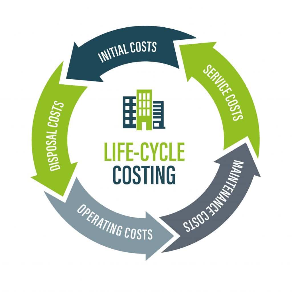 Life cycle costing