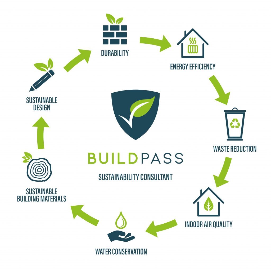 Green Building Innovations: Sustainable Construction Practices